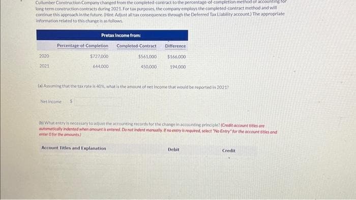 Cullumber Construction Company changed from the completed-contract to the percentage-of-completion method of accounting for
long-term construction contracts during 2021. For tax purposes, the company employs the completed-contract method and will
continue this approach in the future. (Hint: Adjust all tax consequences through the Deferred Tax Liability account.) The appropriate
information related to this change is as follows.
2020
2021
Pretax Income from:
Percentage-of-Completion
Net income $
$727,000
644,000
Completed-Contract
$561.000
450,000
Difference
$166,000
194,000
(a) Assuming that the tax rate is 40%, what is the amount of net income that would be reported in 2021?
(b) What entry is necessary to adjust the accounting records for the change in accounting principle? (Credit account titles ore
automatically indented when amount is entered. Do not indent manually. If no entry is required, select "No Entry for the account titles and
enter O for the amounts)
Account Titles and Explanation
Debit
Credit