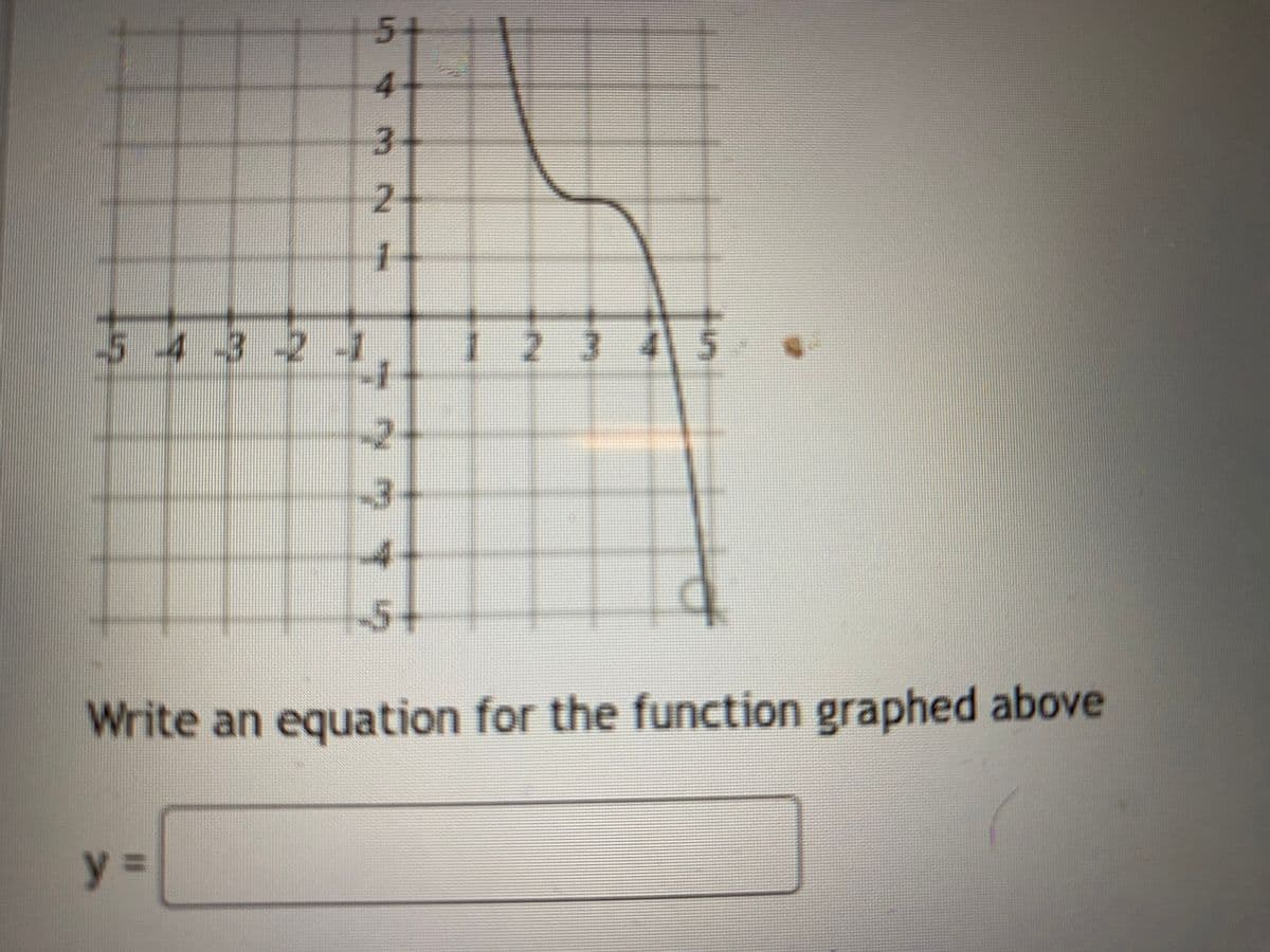 5 4 3 2 -1
543 N
y =
51
2
1
-3
3 4 5
Write an equation for the function graphed above