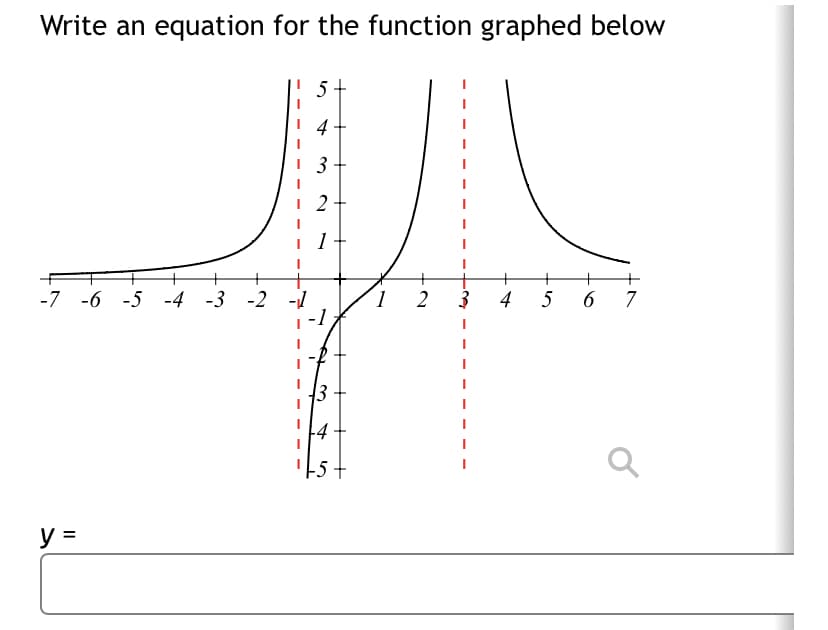 Write an equation for the function graphed below
-7 -6 -5 -4 -3 -2 -1
y
=
5
4
3
2
4
-5
1
2
4
+
5
6
7
9