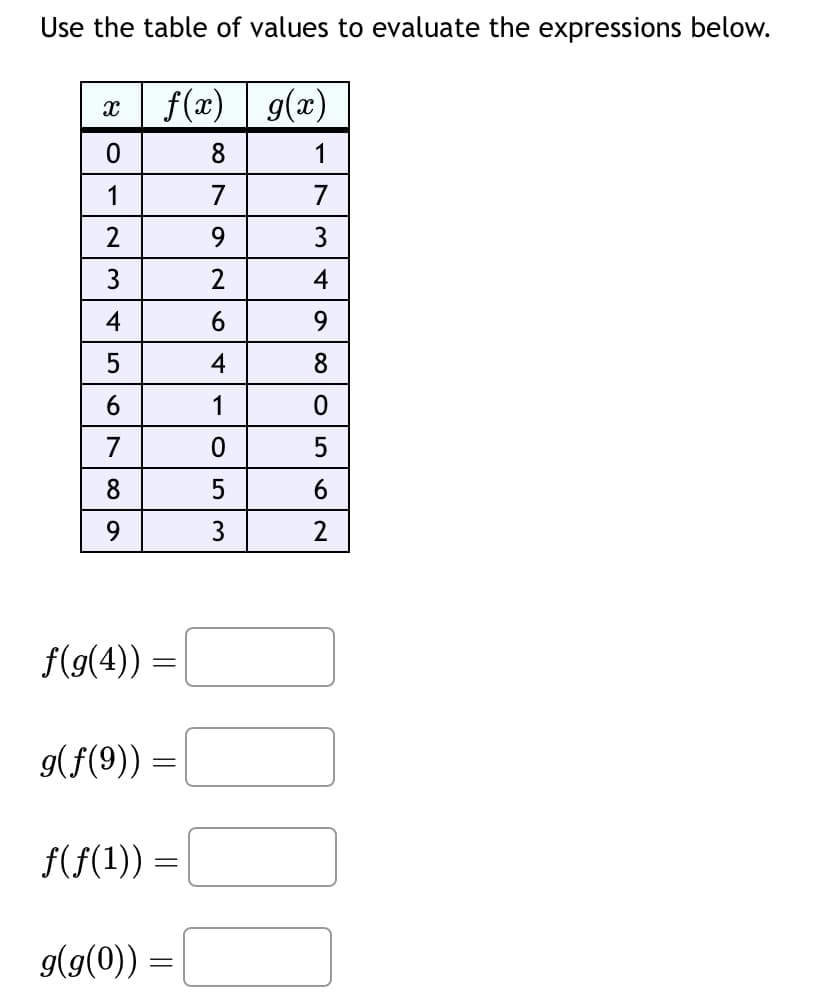 Use the table of values to evaluate the expressions below.
f(x)
g(x)
8
1
7
7
9
2
6
4
1
X
1
2
3
4
5
6
8
9
f(g(4)) =
g(ƒ(9)) =
=
ƒ(ƒ(1)) =
g(g(0)) =
ܘ
5
3
∞0 Aw|
3
4
9
8
0
6
2