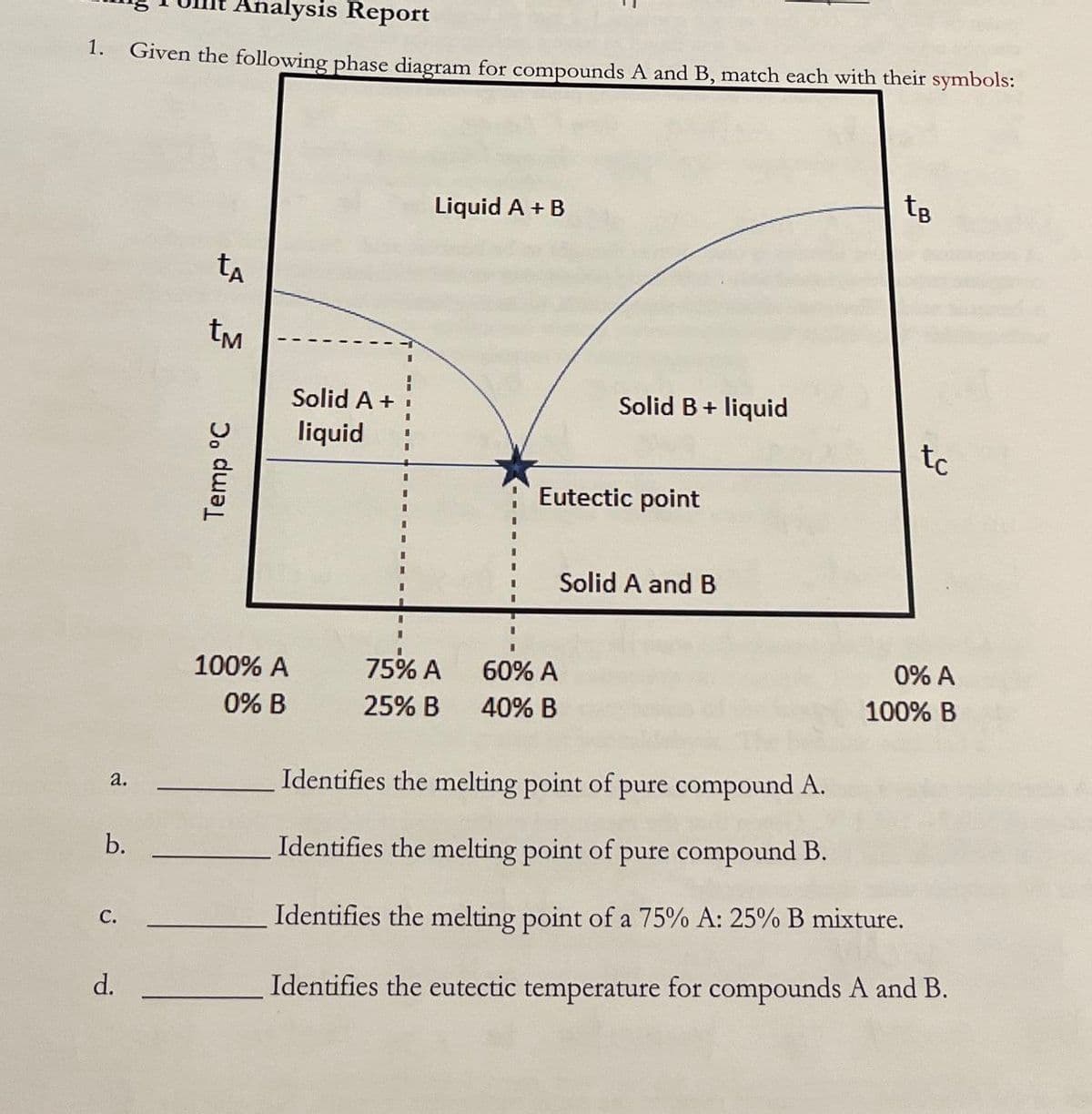 d.
C.
a.
b.
Analysis Report
1. Given the following phase diagram for compounds A and B, match each with their symbols:
tA
3
Temp °C
Solid A +
liquid
Liquid A + B
100% A
75% A
60% A
0% B
25% B
40% B
tB
Solid B + liquid
tc
Eutectic point
Solid A and B
0% A
100% B
Identifies the melting point of pure compound A.
Identifies the melting point of pure compound B.
Identifies the melting point of a 75% A: 25% B mixture.
Identifies the eutectic temperature for compounds A and B.