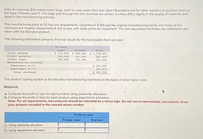 Edlie Accessories (EA) makes travel bags, both for sale under their own label ("Branded") and for other resellers to put their label on
the bags ("Private-Label"). The bags sold through the two channels are similar, but they differ slightly in the quality of materials and
detail in the manufacturing process.
The manufacturing plant at EA has two departments. Department A-101 was the original manufacturing facility and many of the
machines are original. Department A-102 is new, with state-of-the-art equipment. The new equipment facilitates the additional care
taken with the Branded product.
The following information presents financial results for the two models from last year:
Sales revenue
Direct material
Direct labor
Manufacturing overhead.
Department A-101
Private
Label
Branded
Total
$ 774,000 $ 504,000 $ 1,278,000
222,000
161,400
150,000
101,400
a. Using plantwide allocation
b. Using department allocation
Department A-102
Total overhead
The product costing system at EA allocates manufacturing overhead on the basis of direct labor costs.
383,400
251,400
$ 207,600
244,920
$ 452,520
Required:
a. Compute the profit or loss for each product using plantwide allocation.
b. Compute the profit or loss for each product using department allocation...
Note: For all requirements, loss amounts should be indicated by a minus sign. Do not round intermediate calculations. Enter
your answers rounded to the nearest whole number.
Profit or Loss
Private Label
Branded