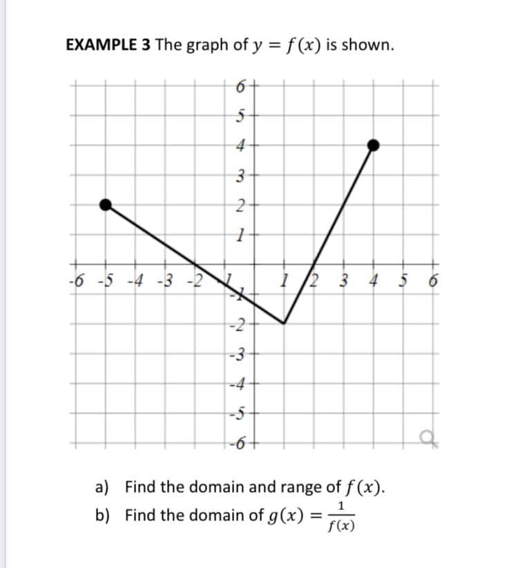 EXAMPLE 3 The graph of y =f (x) is shown.
4
-6 -5 -4 -3 -2
1 2 3 4 5 6
-2
-3
-4-
-5
-6+
a) Find the domain and range of f (x).
b) Find the domain of g(x) = F
%3D
2.
