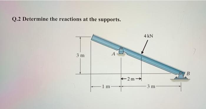 Q.2 Determine the reactions at the supports.
4 kN
3 m
+2 m
1 m
3 m
