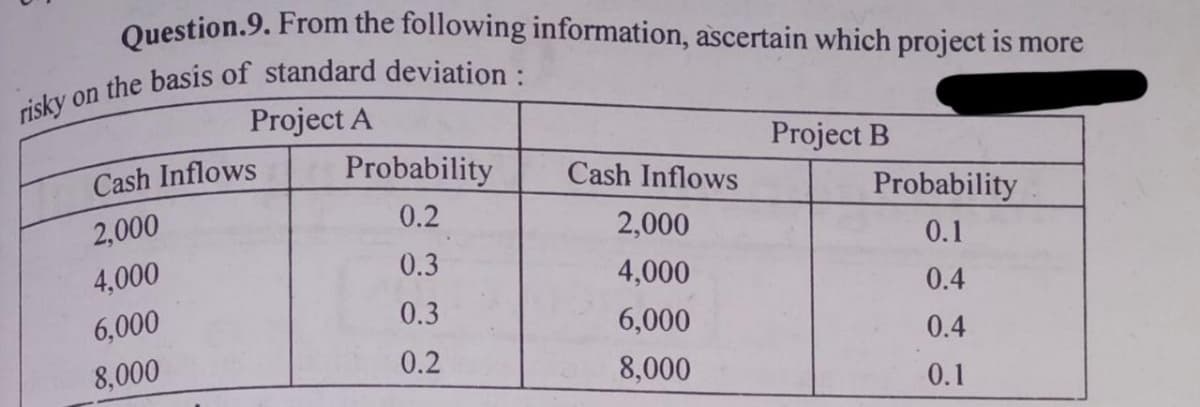 Question.9. From the following information, ascertain which project is more
Project A
Project B
Cash Inflows
Probability
Cash Inflows
Probability
0.2
2,000
2,000
0.1
0.3
4,000
4,000
0.4
6,000
0.3
6,000
0.4
8,000
0.2
8,000
0.1
