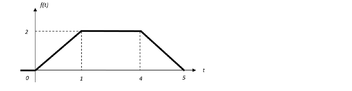 f(t)
2
1
4
5
