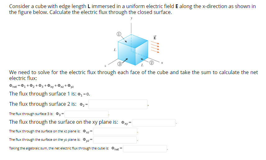 Consider a cube with edge length L immersed in a uniform electric field E along the x-direction as shown in
the figure below. Calculate the electric flux through the closed surface.
We need to solve for the electric flux through each face of the cube and take the sum to calculate the net
electric flux:
@net =01 + ®2 + ®3+
The flux through surface 1 is: 0, =0.
+ Ozz+®yz
The flux through surface 2 is: 0,-
The flux through surface 3 is: 03 =
The flux through the surface on the xy plane is: 0,-
The flux through the surface on the xz plane is: Ox2=
The flux through the surface on the yz plane is: Oyz=
Taking the algebraic sum, the net electric flux through the cube is: Onet =
111
