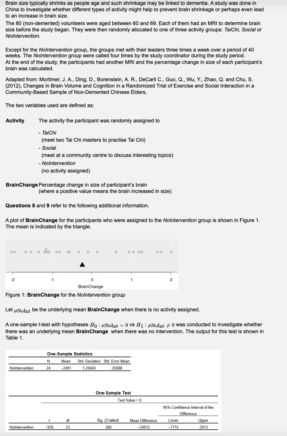 Brain size typically shrinks as people age and such shrinkage may be linked to dementia. A study was done in
China to investigate whether different types of activity might help to prevent brain shrinkage or perhaps even lead
to an increase in brain size.
The 80 (non-demented) volunteers were aged between 60 and 69. Each of them had an MRI to determine brain
size before the study began. They were then randomly allocated to one of three activity groups: TaiChi, Social or
Nolntervention.
Except for the Nolntervention group, the groups met with their leaders three times a week over a period of 40
weeks. The Nolntervention group were called four times by the study coordinator during the study period.
At the end of the study, the participants had another MRI and the percentage change in size of each participant's
brain was calculated.
Adapted from: Mortimer, J. A., Ding, D., Borenstein, A. R., DeCarli C., Guo, Q., Wu, Y., Zhao, Q. and Chu, S.
(2012), Changes in Brain Volume and Cognition in a Randomized Trial of Exercise and Social Interaction in a
Community-Based Sample of Non-Demented Chinese Elders.
The two variables used are defined as:
Activity
BrainChange Percentage change in size of participant's brain
00
The activity the participant was randomly assigned to
- TaiChi
(meet two Tai Chi masters to practise Tai Chi)
- Social
Questions 8 and 9 refer to the following additional information.
-2
(meet at a community centre to discuss interesting topics)
- NoIntervention
(no activity assigned)
A plot of BrainChange for the participants who were assigned to the Nolntervention group is shown in Figure 1.
The mean is indicated by the triangle.
(where a positive value means the brain increased in size)
ooo oo oo 8
NoIntervention
NoIntervention
BrainChange
Figure 1: BrainChange for the NoIntervention group
O OO
Let μNoInt be the underlying mean BrainChange when there is no activity assigned.
A one-sample t-test with hypotheses Ho: "NoInt=0 vs H₁ μNoInt 0 was conducted to investigate whether
there was an underlying mean BrainChange when there was no intervention. The output for this test is shown in
Table 1.
One-Sample Statistics
N
24
t
-935
00 00
df
23
Mean Std. Deviation Std. Error Mean
-.2401
1.25843
25688
One-Sample Test
00
Test Value = 0
2
Sig. (2-tailed) Mean Difference
.360
-24012
95% Confidence Interval of the
Lower
-.7715
Difference
Upper
2913