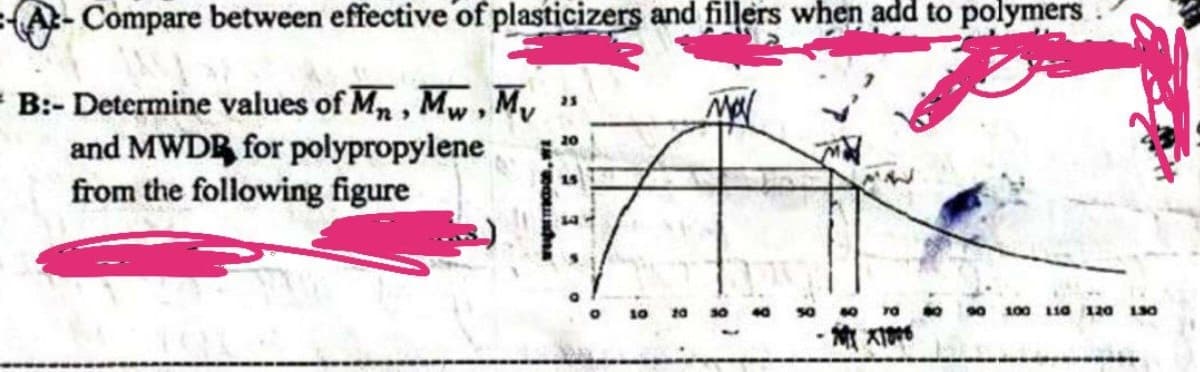 A-Compare between effective of plasticizers and fillers when add to polymers
= B:- Determine values of Mn, Mw, My
and MWDR for polypropylene
from the following figure
25
20
60
-XX1008
100 110 120 130