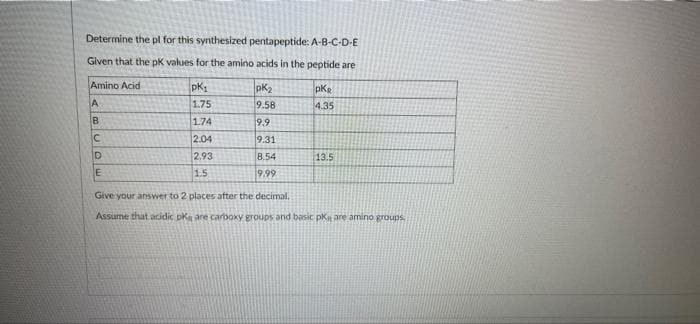 Determine the pl for this synthesized pentapeptide: A-B-C-D-E
Given that the pk values for the amino acids in the peptide are
Amino Acid
pK
1.75
pk2
pKe
IA
9.58
4.35
IB
1.74
9.9
2.04
9.31
2.93
8.54
13.5
1.5
9.99
Give your answer to 2 places after the decimal.
Assume that acidic pka are carboky groups and basic pk are amino groups.
