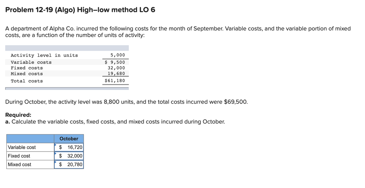 Problem 12-19 (Algo) High-low method LO 6
A department of Alpha Co. incurred the following costs for the month of September. Variable costs, and the variable portion of mixed
costs, are a function of the number of units of activity:
Activity level in units
Variable costs
Fixed costs
Mixed costs
Total costs
During October, the activity level was 8,800 units, and the total costs incurred were $69,500.
Required:
a. Calculate the variable costs, fixed costs, and mixed costs incurred during October.
Variable cost
Fixed cost
Mixed cost
5,000
$ 9,500
32,000
19,680
$61,180
October
$ 16,720
$ 32,000
$ 20,780