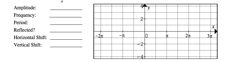 Amplitude:
Frequency:
2
Period:
Reflected?
Horizontal Shift:
-21
Vertical Shift:
-2
-4+
