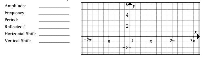 Amplitude:
Frequency:
4
Period:
Reflected?
2
Horizontal Shift:
Vertical Shift:
- 2n
一次
3r
2-
