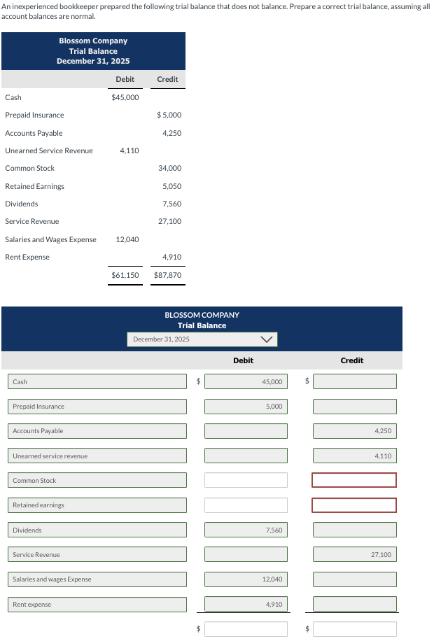 An inexperienced bookkeeper prepared the following trial balance that does not balance. Prepare a correct trial balance, assuming all
account balances are normal.
Cash
Prepaid Insurance
Accounts Payable
Unearned Service Revenue
Common Stock
Retained Earnings
Dividends
Service Revenue
Salaries and Wages Expense
Rent Expense
Cash
Blossom Company
Trial Balance
December 31, 2025
Prepaid Insurance
Accounts Payable
Unearned service revenue
Common Stock
Retained earnings
Dividends
Service Revenue
Salaries and wages Expense
Rent expense
Debit
$45,000
4,110
12,040
$61,150
Credit
$5,000
4,250
34,000
5,050
7,560
27,100
4,910
$87,870
BLOSSOM COMPANY
Trial Balance
December 31, 2025
SA
$
Debit
45,000
5,000
7,560
12,040
4,910
Credit
YOU
4,250
4,110
27,100