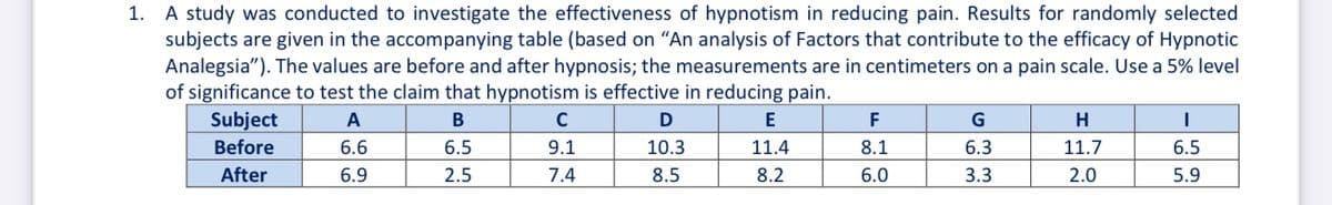 A study was conducted to investigate the effectiveness of hypnotism in reducing pain. Results for randomly selected
subjects are given in the accompanying table (based on "An analysis of Factors that contribute to the efficacy of Hypnotic
Analegsia"). The values are before and after hypnosis; the measurements are in centimeters on a pain scale. Use a 5% level
of significance to test the claim that hypnotism is effective in reducing pain.
Subject
Before
1.
A
E
F
G
H
6.6
6.5
9.1
10.3
11.4
8.1
6.3
11.7
6.5
After
6.9
2.5
7.4
8.5
8.2
6.0
3.3
2.0
5.9
o0 6.
