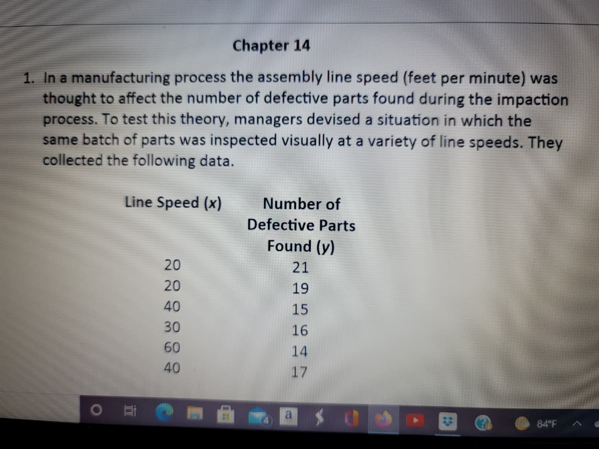 ### Chapter 14

1. In a manufacturing process, the assembly line speed (feet per minute) was thought to affect the number of defective parts found during the inspection process. To test this theory, managers devised a situation in which the same batch of parts was inspected visually at a variety of line speeds. They collected the following data.

| Line Speed (x) | Number of Defective Parts Found (y) |
|----------------|-------------------------------------|
| 20             | 21                                  |
| 20             | 19                                  |
| 40             | 15                                  |
| 30             | 16                                  |
| 60             | 14                                  |
| 40             | 17                                  |

### Analysis
In this study, the line speed is the independent variable (x), and the number of defective parts found is the dependent variable (y). The data presents a variety of line speeds and the corresponding number of defective parts detected during inspection. This data can be used to analyze whether a correlation exists between line speed and defect rate, and if so, how changing the line speed impacts the number of defects.