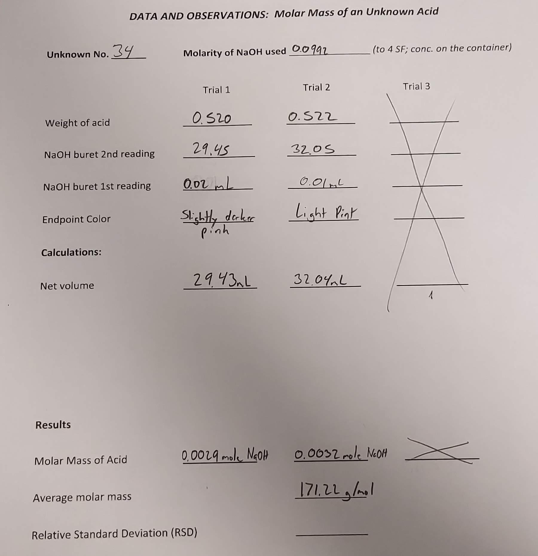 NaOH buret 2nd reading
29,45
32.05
NaOH buret 1st reading
0,02 mL
0.01 mL
Slighty derker
pinh
Light Pint
Endpoint Color
Calculations:
2943aL
32.04nL
Net yolume
