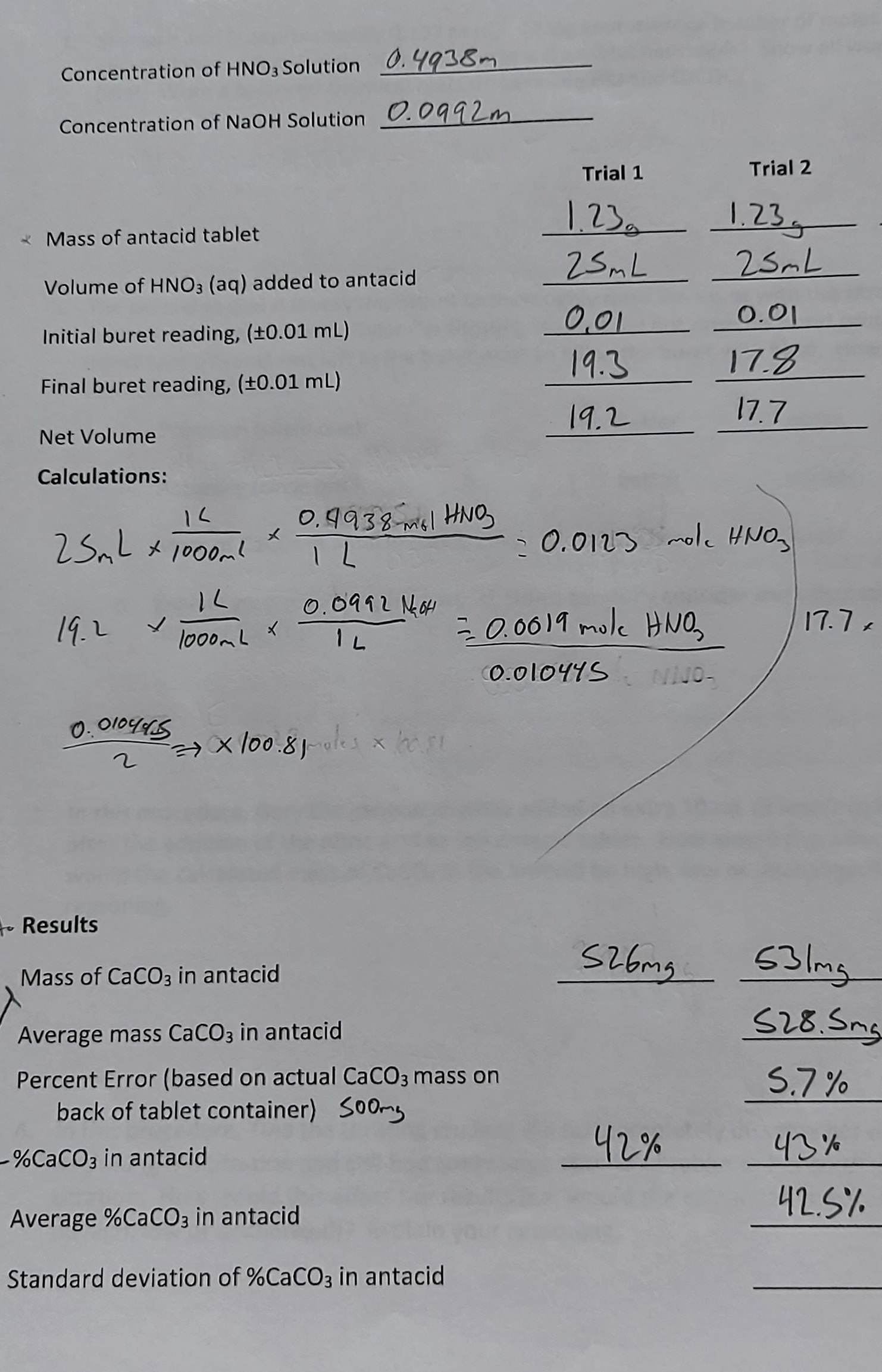 Concentration of HNO3 Solution 0.4938m
Concentration of NaOH Solution 0.0992m
Trial 1
Trial 2
1.23g
1.230
25ML
* Mass of antacid tablet
25AL
Volume of HNO3 (aq) added to antacid
0,01
19.3
0.01
Initial buret reading, (+0.01 mL)
17.8
Final buret reading, (±0.01 mL)
19.2
17.7
Net Volume
Calculations:
0.9938mel HNO
2SaL *1000ml
: 0.0123 molc HNO
0.0992 NoH
19.2 v
= 0.0019 molc HNO,
4 7.7ן
l000m L
0.01041S
NINO-
0.010445
- Results
63 mg
S28.5ng
Mass of CaCO3 in antacid
Average mass CaCO3 in antacid
Percent Error (based on actual CaCO3 mass on
back of tablet container) S00mg
5.7 %
42%
43%
-%CaCO3 in antacid
42.5%
Average %CaCO3 in antacid
Standard deviation of %CaCO3 in antacid
