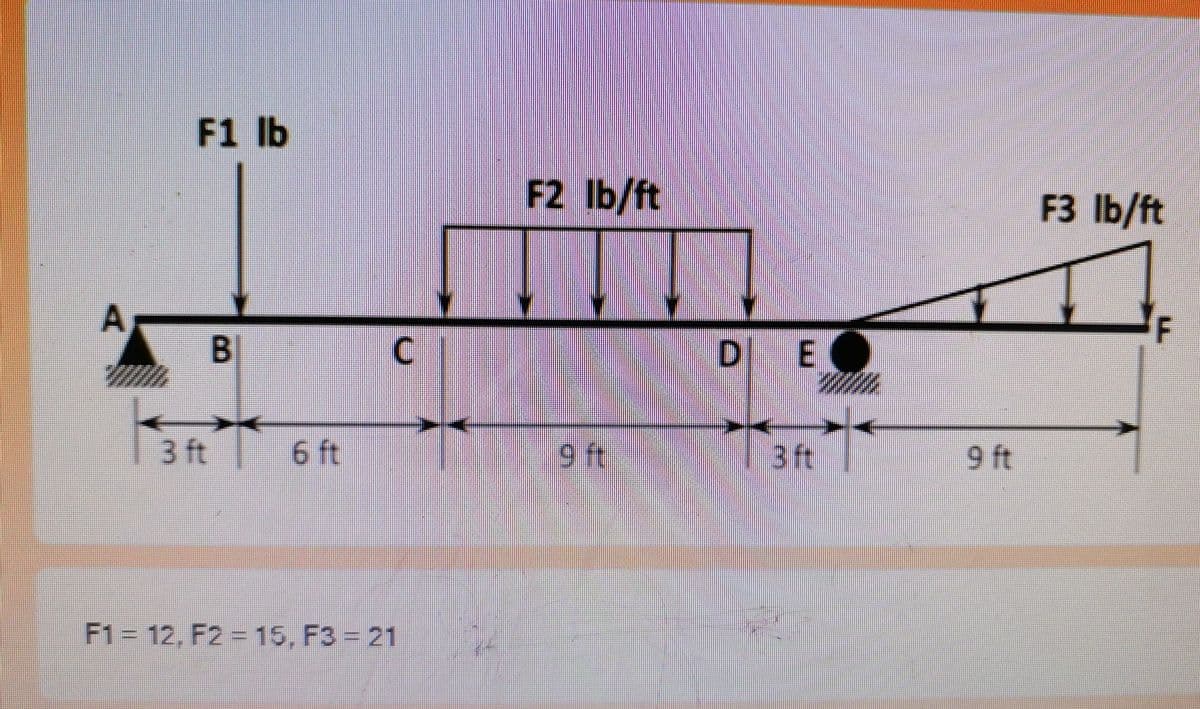 F1 lb
F2 lb/ft
F3 lb/ft
BI
D EC
3 ft
6 ft
9 ft
13ft
9 ft
F1 = 12, F2 = 15, F3 = 21
