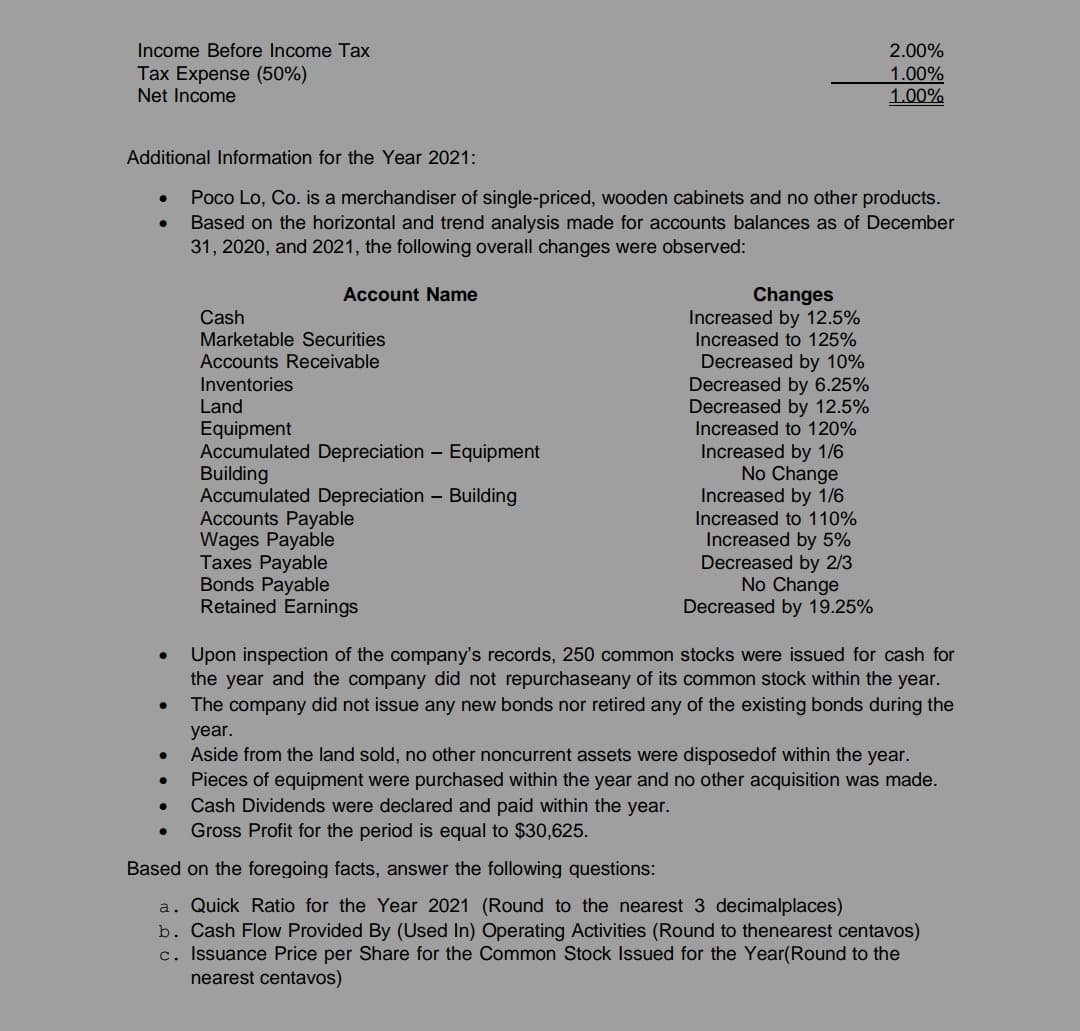 Income Before Income Tax
2.00%
Tax Expense (50%)
Net Income
1.00%
1.00%
Additional Information for the Year 2021:
Poco Lo, Co. is a merchandiser of single-priced, wooden cabinets and no other products.
Based on the horizontal and trend analysis made for accounts balances as of December
31, 2020, and 2021, the following overall changes were observed:
Account Name
Changes
Increased by 12.5%
Increased to 125%
Cash
Marketable Securities
Decreased by 10%
Decreased by 6.25%
Decreased by 12.5%
Increased to 120%
Accounts Receivable
Inventories
Land
Equipment
Accumulated Depreciation – Equipment
Building
Accumulated Depreciation – Building
Accounts Payable
Wages Payable
Taxes Payable
Bonds Payable
Retained Earnings
Increased by 1/6
No Change
Increased by 1/6
Increased to 110%
Increased by 5%
Decreased by 2/3
No Change
Decreased by 19.25%
Upon inspection of the company's records, 250 common stocks were issued for cash for
the year and the company did not repurchaseany of its common stock within the year.
The company did not issue any new bonds nor retired any of the existing bonds during the
year.
Aside from the land sold, no other noncurrent assets were disposedof within the year.
Pieces of equipment were purchased within the year and no other acquisition was made.
Cash Dividends were declared and paid within the year.
Gross Profit for the period is equal to $30,625.
Based on the foregoing facts, answer the following questions:
a. Quick Ratio for the Year 2021 (Round to the nearest 3 decimalplaces)
b. Cash Flow Provided By (Used In) Operating Activities (Round to thenearest centavos)
c. Issuance Price per Share for the Common Stock Issued for the Year(Round to the
nearest centavos)
