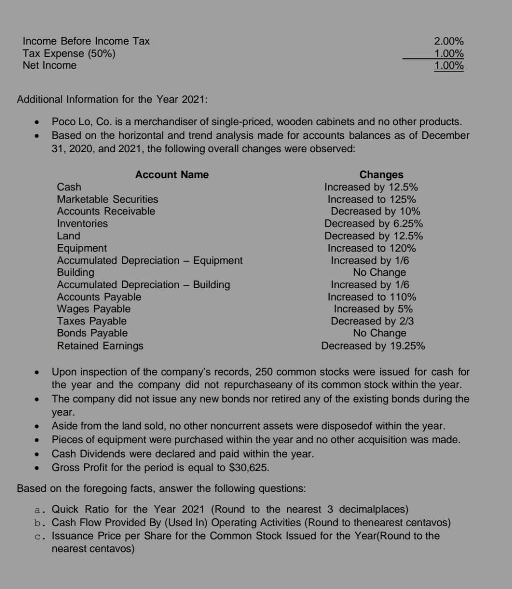 Income Before Income Tax
2.00%
Tax Expense (50%)
1.00%
Net Income
1.00%
Additional Information for the Year 2021:
Poco Lo, Co. is a merchandiser of single-priced, wooden cabinets and no other products.
Based on the horizontal and trend analysis made for accounts balances as of December
31, 2020, and 2021, the following overall changes were observed:
Account Name
Changes
Increased by 12.5%
Increased to 125%
Cash
Marketable Securities
Accounts Receivable
Inventories
Decreased by 10%
Decreased by 6.25%
Decreased by 12.5%
Increased to 120%
Increased by 1/6
No Change
Increased by 1/6
Land
Equipment
Accumulated Depreciation – Equipment
Building
Accumulated Depreciation – Building
Accounts Payable
Wages Payable
Taxes Payable
Bonds Payable
Retained Earnings
Increased to 110%
Increased by 5%
Decreased by 2/3
No Change
Decreased by 19.25%
Upon inspection of the company's records, 250 common stocks were issued for cash for
the year and the company did not repurchaseany of its common stock within the year.
The company did not issue any new bonds nor retired any of the existing bonds during the
year.
Aside from the land sold, no other noncurrent assets were disposedof within the year.
Pieces of equipment were purchased within the year and no other acquisition was made.
Cash Dividends were declared and paid within the year.
Gross Profit for the period is equal to $30,625.
Based on the foregoing facts, answer the following questions:
a. Quick Ratio for the Year 2021 (Round to the nearest 3 decimalplaces)
b. Cash Flow Provided By (Used In) Operating Activities (Round to thenearest centavos)
c. Issuance Price per Share for the Common Stock Issued for the Year(Round to the
nearest centavos)
