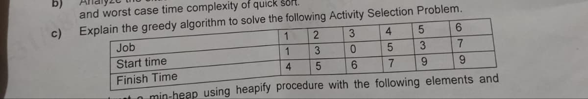 b)
and worst case time complexity of quick son.
c)
Explain the greedy algorithm to solve the following Activity Selection Problem.
1
Job
Start time
2
3
4
5
6
1
3
0
5
3
7
4
Finish Time
5
6
7
9
9
min-heap using heapify procedure with the following elements and