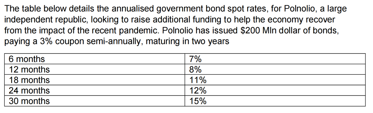 The table below details the annualised government bond spot rates, for Polnolio, a large
independent republic, looking to raise additional funding to help the economy recover
from the impact of the recent pandemic. Polnolio has issued $200 Mln dollar of bonds,
paying a 3% coupon semi-annually, maturing in two years
6 months
7%
12 months
8%
18 months
11%
24 months
12%
30 months
15%
