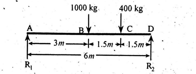 1000 kg.
400 kg
A
3m 1.5m 1.5m
6m-
R,
R2
