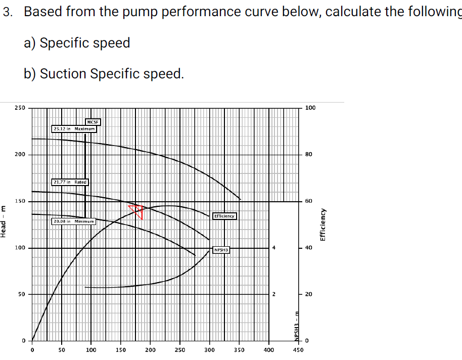 3. Based from the pump performance curve below, calculate the following
a) Specific speed
b) Suction Specific speed.
250
100
MCSF
25.12 in Maximum
200
80
21.77 in Rated
150
60
Efficiency
20.08 in Minimum
100
4
E 40
NPSH3
50
20
50
100
150
200
250
300
350
400
450
Head - m
W- EASAN
Efficiency
