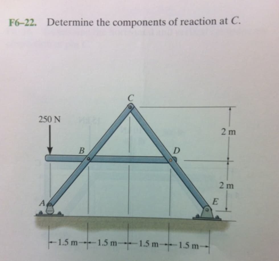 F6-22. Determine the components of reaction at C.
250 N
B
C
D
-1.5 m 1.5 m-1.5 m-1.5 m-
2 m
E
T
2m