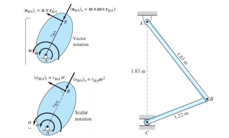 (ag/A); = a × rg/A
(aB/A)n = 0× (@x rB/A)
%3D
Vector
notation
1.83 m
B
Scalar
notation
1.22 m
C
rB/A
1.83 m
TBA --
