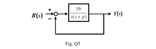 16
R(s)
s(s+p)
Y(s)
Fig. Q5
