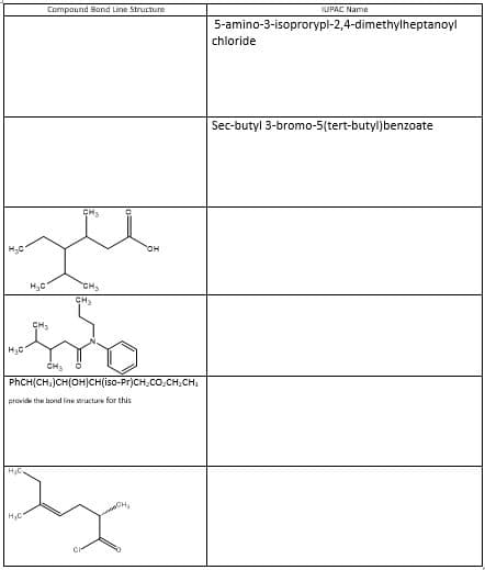 H₂C
H₂C
H₂C.
Compound Band Line Structure
H₂C
CH₂
CH₂
mo
CH₂
CH₂
CH₂
OH
PhCH(CH₂)CH(OH)CH(iso-Pr)CH₂CO₂CH₂CH₂
provide the bond line structure for this
IUPAC Name
5-amino-3-isoprorypl-2,4-dimethylheptanoyl
chloride
Sec-butyl 3-bromo-5(tert-butyl) benzoate