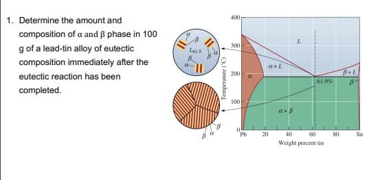 1. Determine the amount and
composition of a and 3 phase in 100
g of a lead-tin alloy of eutectic
composition immediately after the
eutectic reaction has been
completed.
a
161.9
B
a
Temperature (°C)
400
300
200
100
0
Pb
α
a+L
20
a+B
1
61.9%
40
60
Weight percent tin
80
B+L
B-
Sn