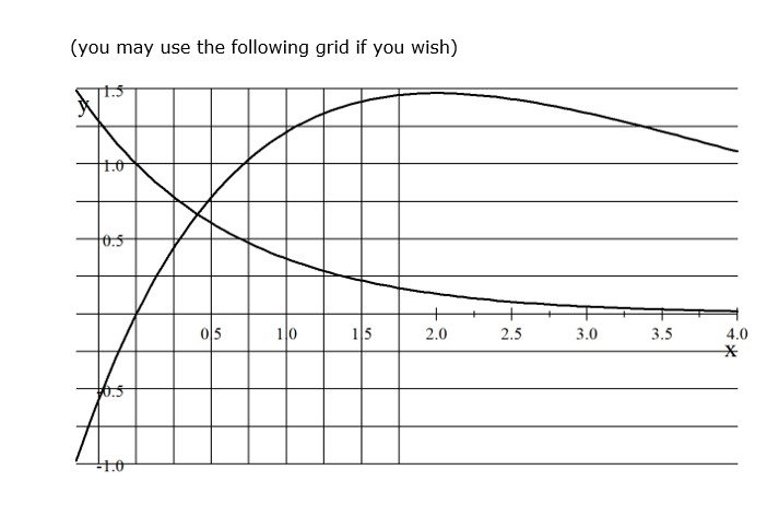 (you may use the following grid if you wish)
1.0
0.5
05
10
15
2.0
2.5
3.0
3.5
4.0
6.5
