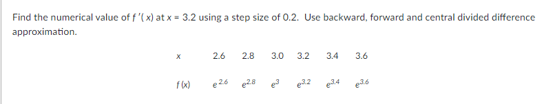 Find the numerical value of f '( x) at x = 3.2 using a step size of 0.2. Use backward, forward and central divided difference
approximation.
2.6
2.8
3.0
3.2
3.4
3.6
f (x)
e 2.6 e2.8
e3
e3.2
e3.4
e3.6
