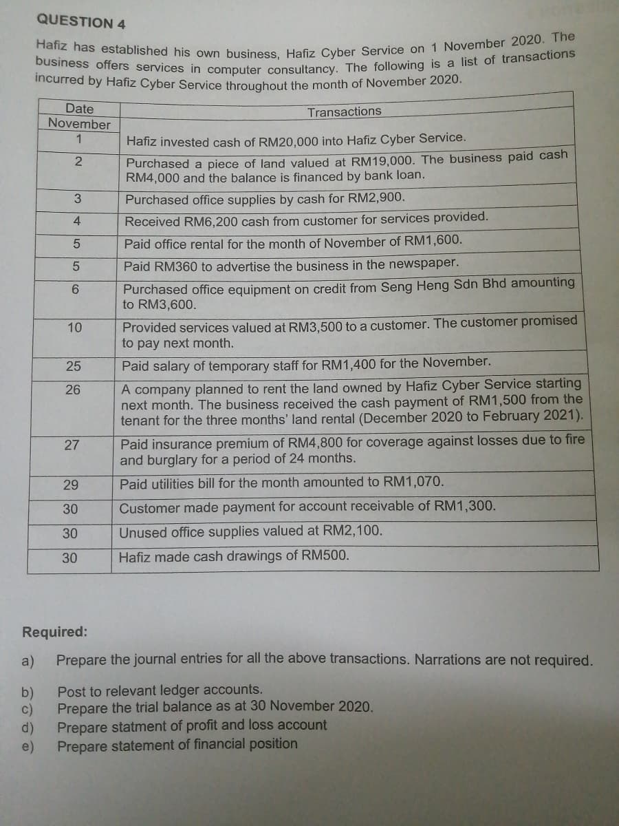 Hafiz has established his own business, Hafiz Cyber Service on 1 November 2020. The
business offers services in computer consultancy. The following is a list of transactions
QUESTION 4
Incurred by Hafiz Cyber Service throughout the month of November 2020.
Date
November
Transactions
1
Hafiz invested cash of RM20.000 into Hafiz Cyber Service.
Purchased a piece of land valued at RM19,000. The business paid cash
RM4,000 and the balance is financed by bank loan.
2
Purchased office supplies by cash for RM2,900.
4
Received RM6,200 cash from customer for services provided.
Paid office rental for the month of November of RM1,600.
Paid RM360 to advertise the business in the newspaper.
Purchased office equipment on credit from Seng Heng Sdn Bhd amounting
to RM3,600.
9.
Provided services valued at RM3.500 to a customer. The customer promised
to pay next month.
10
25
Paid salary of temporary staff for RM1,400 for the November.
A company planned to rent the land owned by Hafiz Cyber Service starting
next month. The business received the cash payment of RM1,500 from the
tenant for the three months' land rental (December 2020 to February 2021).
26
Paid insurance premium of RM4,800 for coverage against losses due to fire
and burglary for a period of 24 months.
29
Paid utilities bill for the month amounted to RM1,070.
30
Customer made payment for account receivable of RM1,300.
30
Unused office supplies valued at RM2,100.
30
Hafiz made cash drawings of RM500.
Required:
a)
Prepare the journal entries for all the above transactions. Narrations are not required.
Post to relevant ledger accounts.
b)
Prepare the trial balance as at 30 November 2020.
c)
d)
Prepare statment of profit and loss account
e)
Prepare statement of financial position
27
