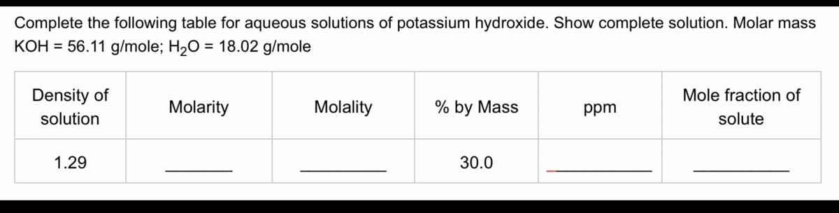 Complete the following table for aqueous solutions of potassium hydroxide. Show complete solution. Molar mass
KOH = 56.11 g/mole; H2O = 18.02 g/mole
Density of
Mole fraction of
Molarity
Molality
% by Mass
ppm
solution
solute
1.29
30.0
