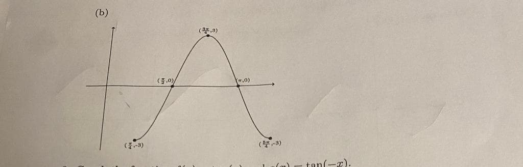 (-3)
(,0)/
(2,3)
(,0)
(D-3)
(m₂) tan(-x).