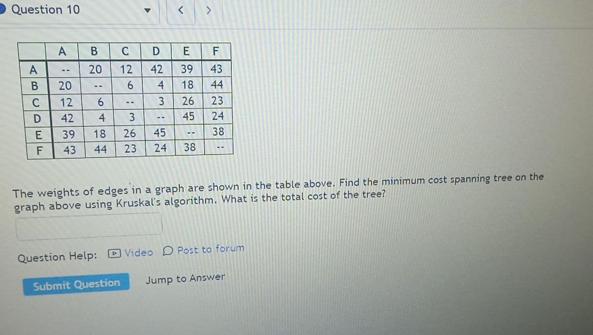 Question 10
AB
A
ACAÑ8:
20
12
&49: B
20 12
C D
42
6 4 18
26
45
C
D 42
E 39
F 43 44 23
wäwi
Submit Question
لی
--
54
26 45
E
42
E
98
>
24 38
LL
39 43
44
F
23
24
38
The weights of edges in a graph are shown in the table above. Find the minimum cost spanning tree on the
graph above using Kruskal's algorithm. What is the total cost of the tree?
Question Help: Video Post to forum
Jump to Answer