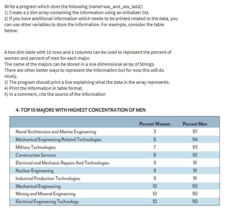 Write a program which does the following (name-xxx_and_xxx_lab2):
1) Create a 2 dim array containing the information using an initializer list.
2) If you have additional information which needs to be printed related to the data, you
can use other variables to store the information. For example, consider the table
below:
A two dim table with 10 rows and 2 columns can be used to represent the percent of
women and percent of men for each major.
The name of the majors can be stored in a one dimensional array of Strings.
There are other better ways to represent the information but for now this will do
nicely.
3) The program should print a line explaining what the data in the array represents.
4) Print the information in table format.
5) In a comment, cite the source of the information
4: TOP 10 MAJORS WITH HIGHEST CONCENTRATION OF MEN
Percent Women
Percent Men
Naval Architecture and Marine Engineering
97
Mechanical Engineering Related Technologies
94
Military Technologies
93
Construction Services
8
92
Electrical and Mechanic Repairs And Technologies
Nuclear Engineering
91
9.
91
Industrial Production Technologies
Mechanical Engineering
Mining and Mineral Engineering
Electrical Engineering Technology
91
10
90
10
90
10
90
367 009
