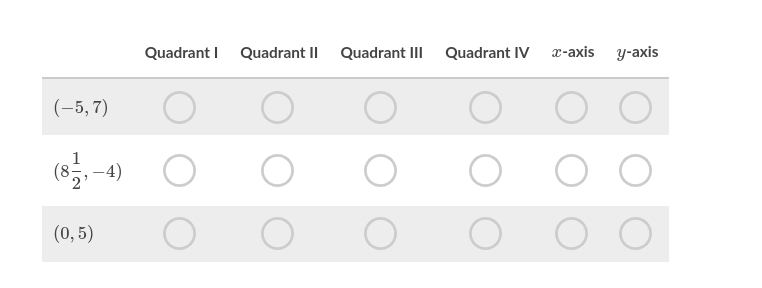 Quadrant I Quadrant II Quadrant III Quadrant IV x-axis y-axis
(-5,7)
-4)
2
(0, 5)
