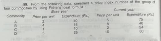 59. From the following data, construct a price index number of the group of
four commodities by using Fisher's ideal formula :
Current year
Base year
Commodity
Price per unit
Expenditure (Rs.)
Price per unit
Expenditure (Rs.)
75
A
40
16
10
25
40
24
60
10
415
