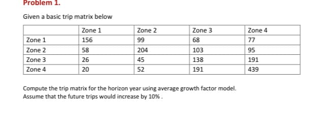 Problem 1.
Given a basic trip matrix below
Zone 1
Zone 2
Zone 3
Zone 4
Zone 1
156
99
68
77
Zone 2
58
204
103
95
Zone 3
26
45
138
191
Zone 4
52
20
191
439
Compute the trip matrix for the horizon year using average growth factor model.
Assume that the future trips would increase by 10%.
