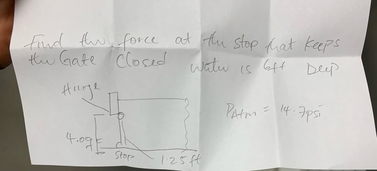 fond thu force at tu stop hat Keeps
the Gate Closed watu is Gff Deep
PAtm
= 14.7psi
Stop
125ft
