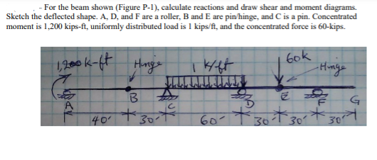 - For the beam shown (Figure P-1), calculate reactions and draw shear and moment diagrams.
Sketch the deflected shape. A, D, and F are a roller, B and E are pin'hinge, and C is a pin. Concentrated
moment is 1,200 kips-ft, uniformly distributed load is 1 kips/f, and the concentrated force is 60-kips.
1,200 k-ft
Hngs
6ok
Honge
30
60- T30
30
*30
40
