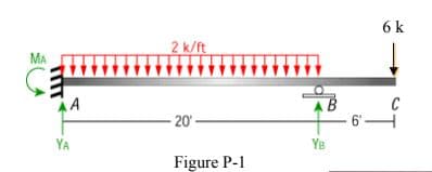 6 k
2 k/ft
MA
AA
C
- 6'-
20'-
YA
YB
Figure P-1
