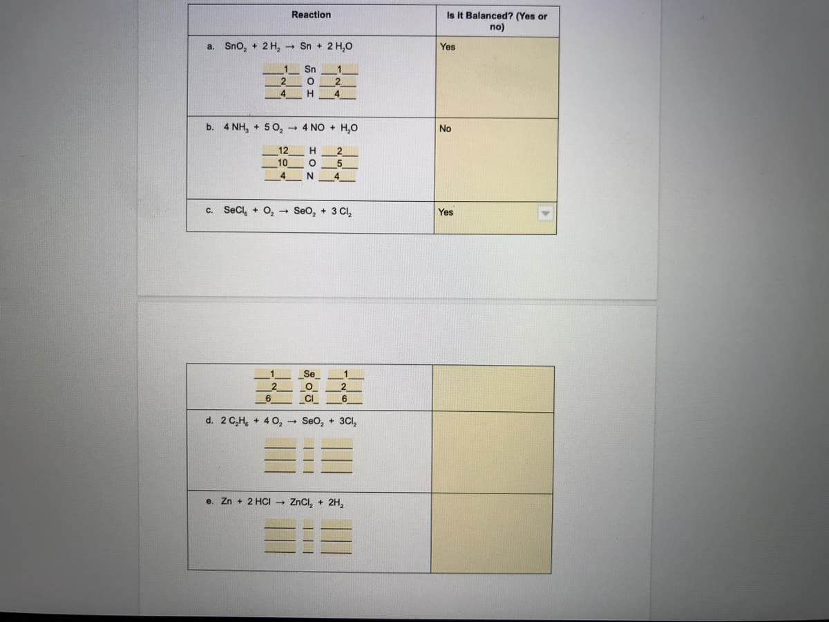 Reaction
Is it Balanced? (Yes or
no)
a. Sno, + 2 H, Sn + 2 H,o
Yes
Sn
H.
b. 4 NH, + 5 o, 4 NO + H,O
No
12
10
4
c. SeCl,
+ O, - Seo, + 3 Cl,
Yes
Se
2
6
2
CI
6
d. 2 C,H, + 4 O, Seo, + 3Cl,
e. Zn + 2 HCI - ZnCI, + 2H,
