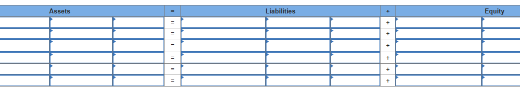 Assets
=
=
Liabilities
+
+
+
+
+
+
Equity