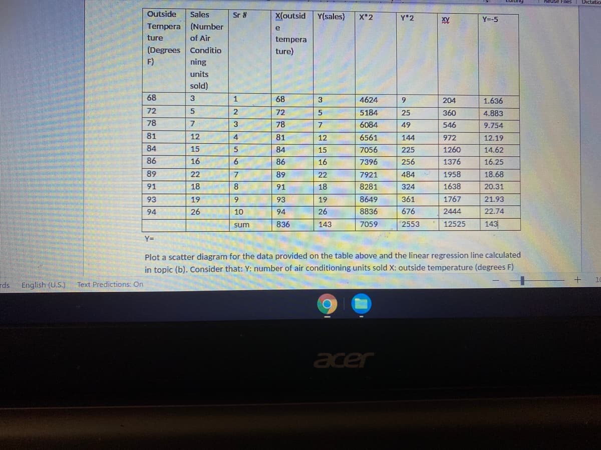 Outside
Sr #
Tempera (Number
Sales
X(outsid
Y(sales)
X*2
Y*2
Y=-5
e
ture
of Air
tempera
(Degrees Conditio
ture)
F)
ning
units
sold)
68
3
68
3
4624
204
1.636
72
72
5
5184
25
360
4.883
78
7
3
78
7.
6084
49
546
9.754
81
12
4
81
12
6561
144
972
12.19
84
15
84
15
7056
225
1260
14.62
86
16
6
86
16
7396
256
1376
16.25
89
22
89
22
7921
484
1958
18.68
91
18
91
18
8281
324
1638
20.31
93
19
9
93
19
8649
361
1767
21.93
94
26
10
94
26
8836
676
2444
22.74
836
143
7059
2553
12525
143
sum
Y=
Plot a scatter diagram for the data provided on the table above and the linear regression line calculated
in topic (b). Consider that: Y: number of air conditioning units sold X: outside temperature (degrees F)
rds
English (U.S.)
Text Predictions: On
acer
